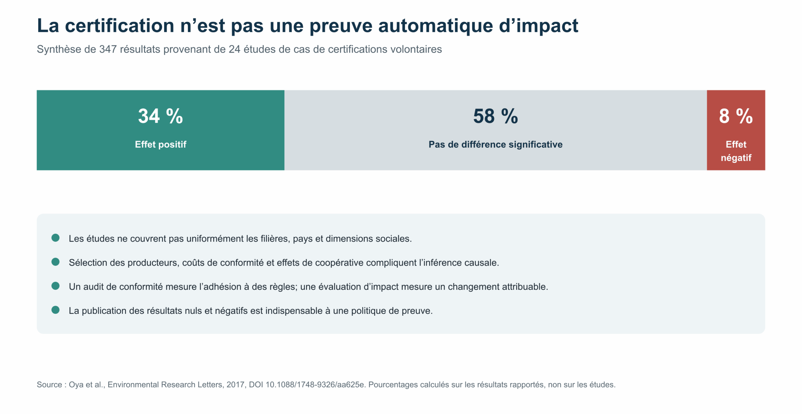 Figure 6 — Résultats rapportés dans la revue DeFries et al. (2017). Visualisation Metraltus; la prudence d’interprétation fait partie du résultat.